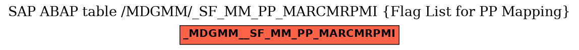 E-R Diagram for table /MDGMM/_SF_MM_PP_MARCMRPMI (Flag List for PP Mapping)