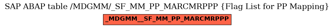 E-R Diagram for table /MDGMM/_SF_MM_PP_MARCMRPPP (Flag List for PP Mapping)