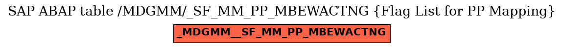 E-R Diagram for table /MDGMM/_SF_MM_PP_MBEWACTNG (Flag List for PP Mapping)