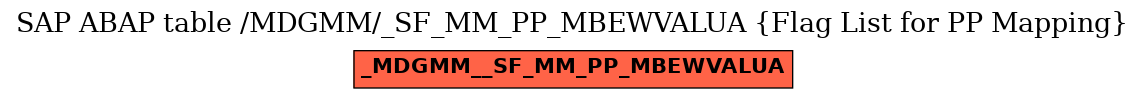 E-R Diagram for table /MDGMM/_SF_MM_PP_MBEWVALUA (Flag List for PP Mapping)