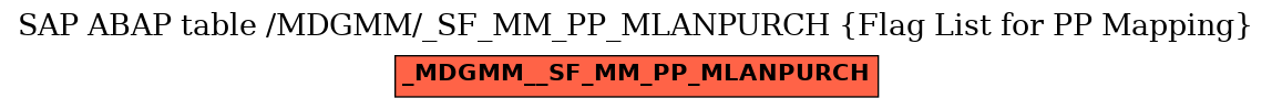 E-R Diagram for table /MDGMM/_SF_MM_PP_MLANPURCH (Flag List for PP Mapping)