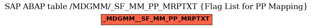E-R Diagram for table /MDGMM/_SF_MM_PP_MRPTXT (Flag List for PP Mapping)