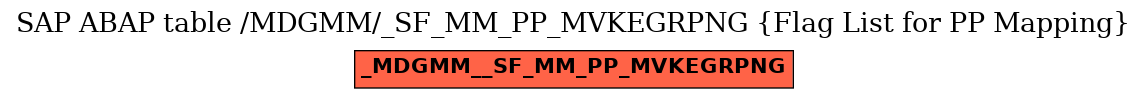 E-R Diagram for table /MDGMM/_SF_MM_PP_MVKEGRPNG (Flag List for PP Mapping)