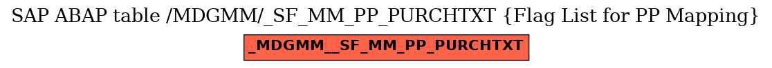 E-R Diagram for table /MDGMM/_SF_MM_PP_PURCHTXT (Flag List for PP Mapping)