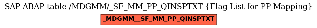 E-R Diagram for table /MDGMM/_SF_MM_PP_QINSPTXT (Flag List for PP Mapping)