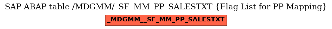 E-R Diagram for table /MDGMM/_SF_MM_PP_SALESTXT (Flag List for PP Mapping)