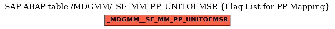 E-R Diagram for table /MDGMM/_SF_MM_PP_UNITOFMSR (Flag List for PP Mapping)