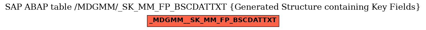 E-R Diagram for table /MDGMM/_SK_MM_FP_BSCDATTXT (Generated Structure containing Key Fields)