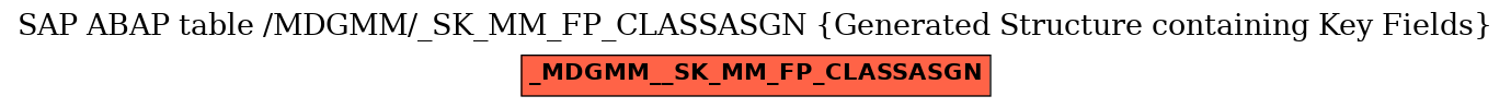 E-R Diagram for table /MDGMM/_SK_MM_FP_CLASSASGN (Generated Structure containing Key Fields)