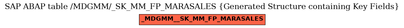 E-R Diagram for table /MDGMM/_SK_MM_FP_MARASALES (Generated Structure containing Key Fields)