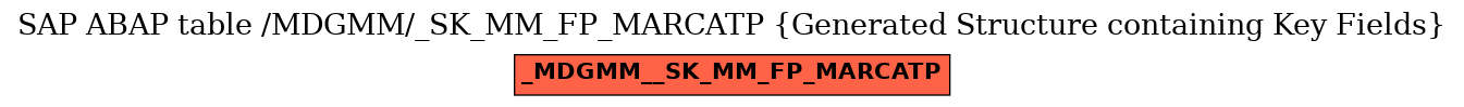 E-R Diagram for table /MDGMM/_SK_MM_FP_MARCATP (Generated Structure containing Key Fields)