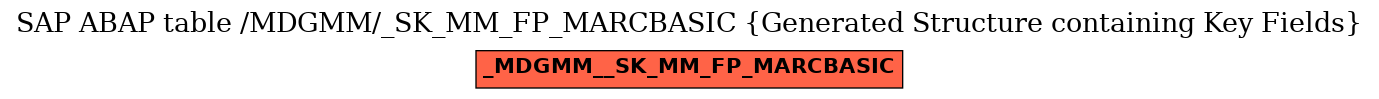 E-R Diagram for table /MDGMM/_SK_MM_FP_MARCBASIC (Generated Structure containing Key Fields)