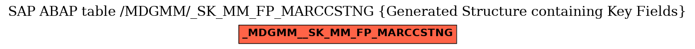E-R Diagram for table /MDGMM/_SK_MM_FP_MARCCSTNG (Generated Structure containing Key Fields)