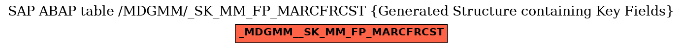E-R Diagram for table /MDGMM/_SK_MM_FP_MARCFRCST (Generated Structure containing Key Fields)