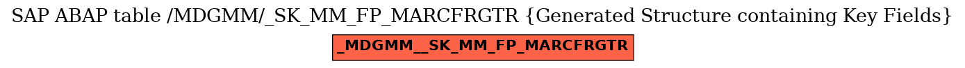 E-R Diagram for table /MDGMM/_SK_MM_FP_MARCFRGTR (Generated Structure containing Key Fields)