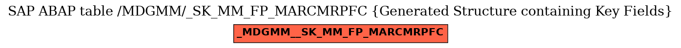 E-R Diagram for table /MDGMM/_SK_MM_FP_MARCMRPFC (Generated Structure containing Key Fields)
