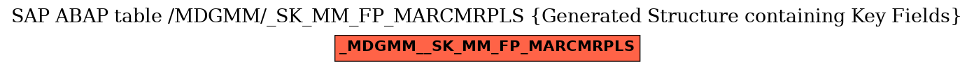 E-R Diagram for table /MDGMM/_SK_MM_FP_MARCMRPLS (Generated Structure containing Key Fields)