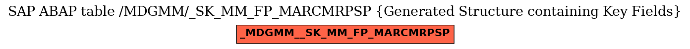 E-R Diagram for table /MDGMM/_SK_MM_FP_MARCMRPSP (Generated Structure containing Key Fields)
