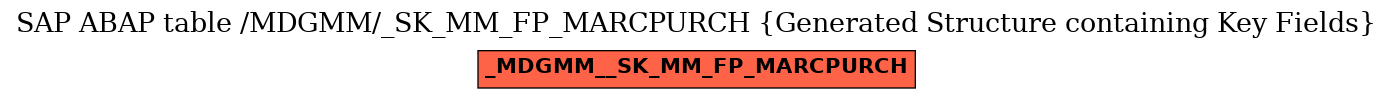 E-R Diagram for table /MDGMM/_SK_MM_FP_MARCPURCH (Generated Structure containing Key Fields)