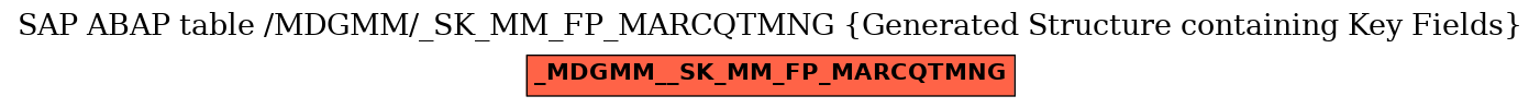 E-R Diagram for table /MDGMM/_SK_MM_FP_MARCQTMNG (Generated Structure containing Key Fields)