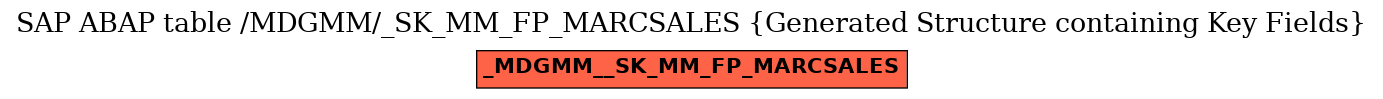 E-R Diagram for table /MDGMM/_SK_MM_FP_MARCSALES (Generated Structure containing Key Fields)