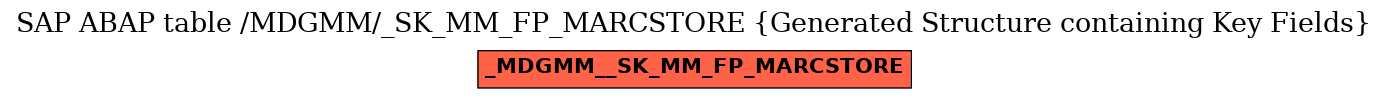 E-R Diagram for table /MDGMM/_SK_MM_FP_MARCSTORE (Generated Structure containing Key Fields)