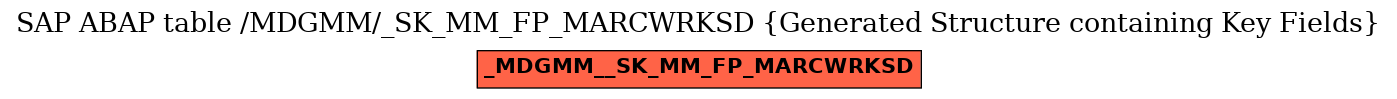 E-R Diagram for table /MDGMM/_SK_MM_FP_MARCWRKSD (Generated Structure containing Key Fields)