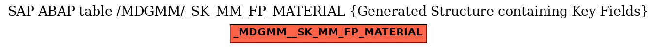 E-R Diagram for table /MDGMM/_SK_MM_FP_MATERIAL (Generated Structure containing Key Fields)