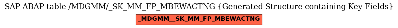 E-R Diagram for table /MDGMM/_SK_MM_FP_MBEWACTNG (Generated Structure containing Key Fields)