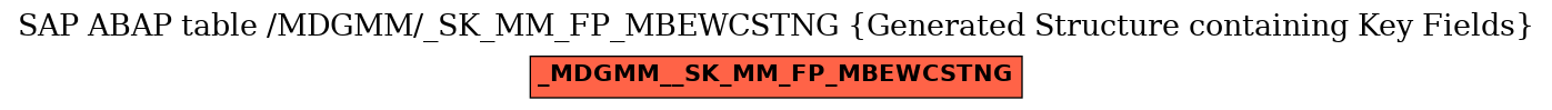 E-R Diagram for table /MDGMM/_SK_MM_FP_MBEWCSTNG (Generated Structure containing Key Fields)