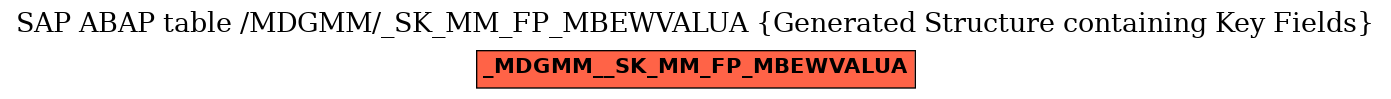 E-R Diagram for table /MDGMM/_SK_MM_FP_MBEWVALUA (Generated Structure containing Key Fields)