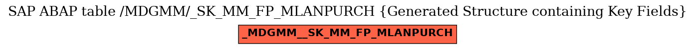 E-R Diagram for table /MDGMM/_SK_MM_FP_MLANPURCH (Generated Structure containing Key Fields)