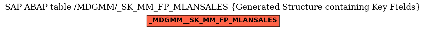 E-R Diagram for table /MDGMM/_SK_MM_FP_MLANSALES (Generated Structure containing Key Fields)