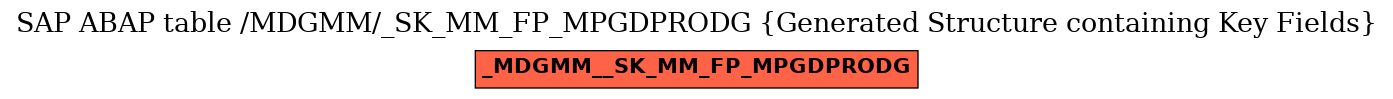 E-R Diagram for table /MDGMM/_SK_MM_FP_MPGDPRODG (Generated Structure containing Key Fields)