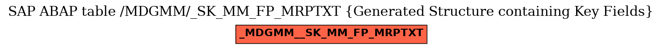 E-R Diagram for table /MDGMM/_SK_MM_FP_MRPTXT (Generated Structure containing Key Fields)