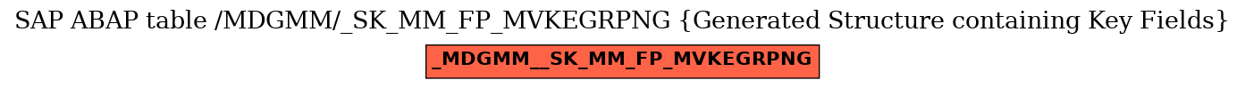 E-R Diagram for table /MDGMM/_SK_MM_FP_MVKEGRPNG (Generated Structure containing Key Fields)