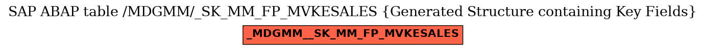 E-R Diagram for table /MDGMM/_SK_MM_FP_MVKESALES (Generated Structure containing Key Fields)