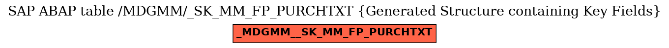 E-R Diagram for table /MDGMM/_SK_MM_FP_PURCHTXT (Generated Structure containing Key Fields)