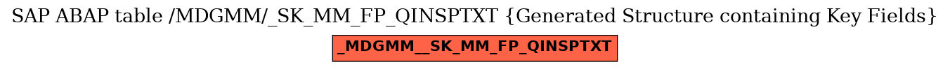 E-R Diagram for table /MDGMM/_SK_MM_FP_QINSPTXT (Generated Structure containing Key Fields)