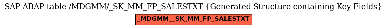 E-R Diagram for table /MDGMM/_SK_MM_FP_SALESTXT (Generated Structure containing Key Fields)