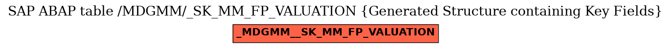 E-R Diagram for table /MDGMM/_SK_MM_FP_VALUATION (Generated Structure containing Key Fields)