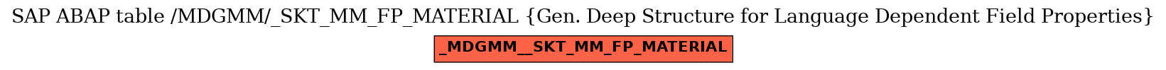 E-R Diagram for table /MDGMM/_SKT_MM_FP_MATERIAL (Gen. Deep Structure for Language Dependent Field Properties)