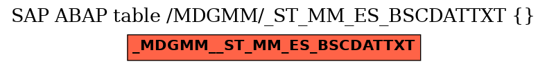 E-R Diagram for table /MDGMM/_ST_MM_ES_BSCDATTXT ( )