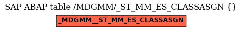 E-R Diagram for table /MDGMM/_ST_MM_ES_CLASSASGN ( )