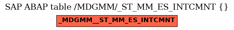 E-R Diagram for table /MDGMM/_ST_MM_ES_INTCMNT ( )