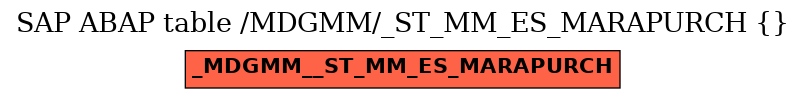 E-R Diagram for table /MDGMM/_ST_MM_ES_MARAPURCH ( )