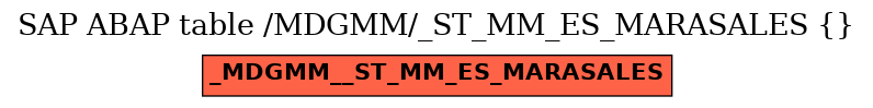 E-R Diagram for table /MDGMM/_ST_MM_ES_MARASALES ( )
