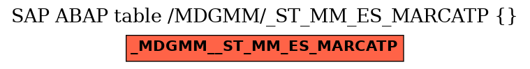 E-R Diagram for table /MDGMM/_ST_MM_ES_MARCATP ( )