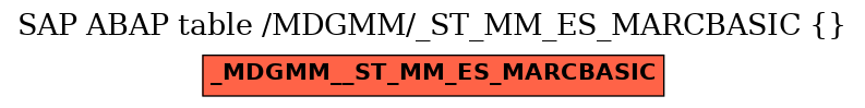 E-R Diagram for table /MDGMM/_ST_MM_ES_MARCBASIC ( )