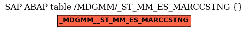 E-R Diagram for table /MDGMM/_ST_MM_ES_MARCCSTNG ( )